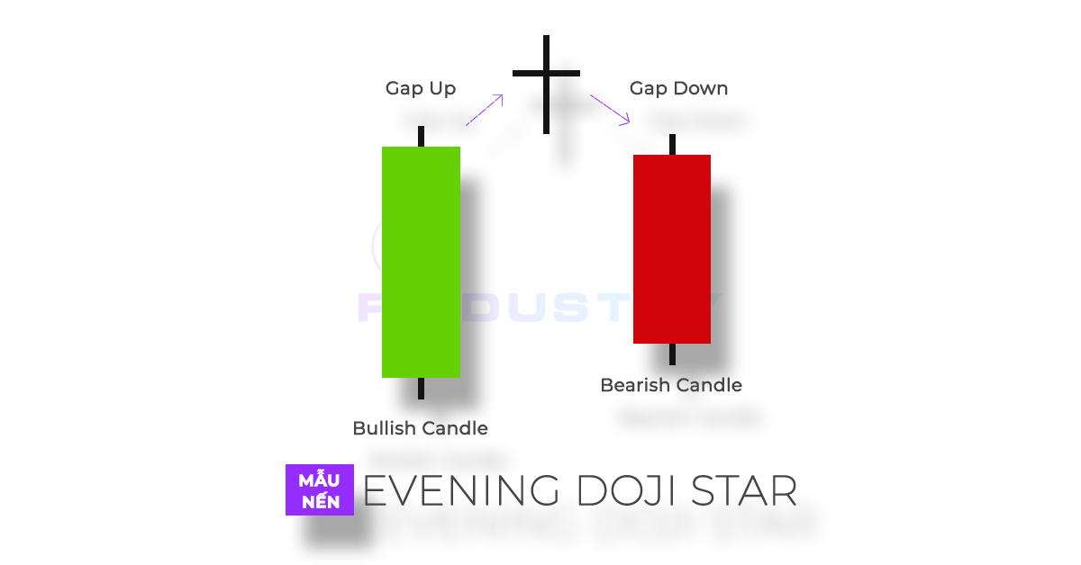 Mô hình nến Evening Doji Star