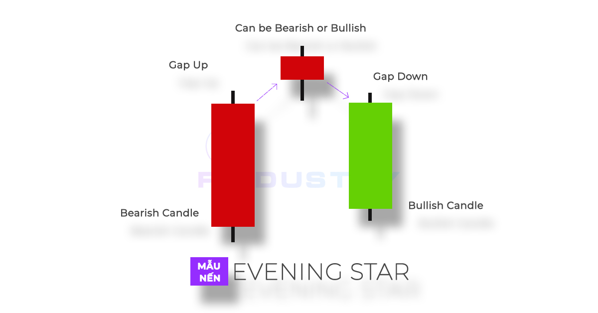 Mô hình nến Evening Star