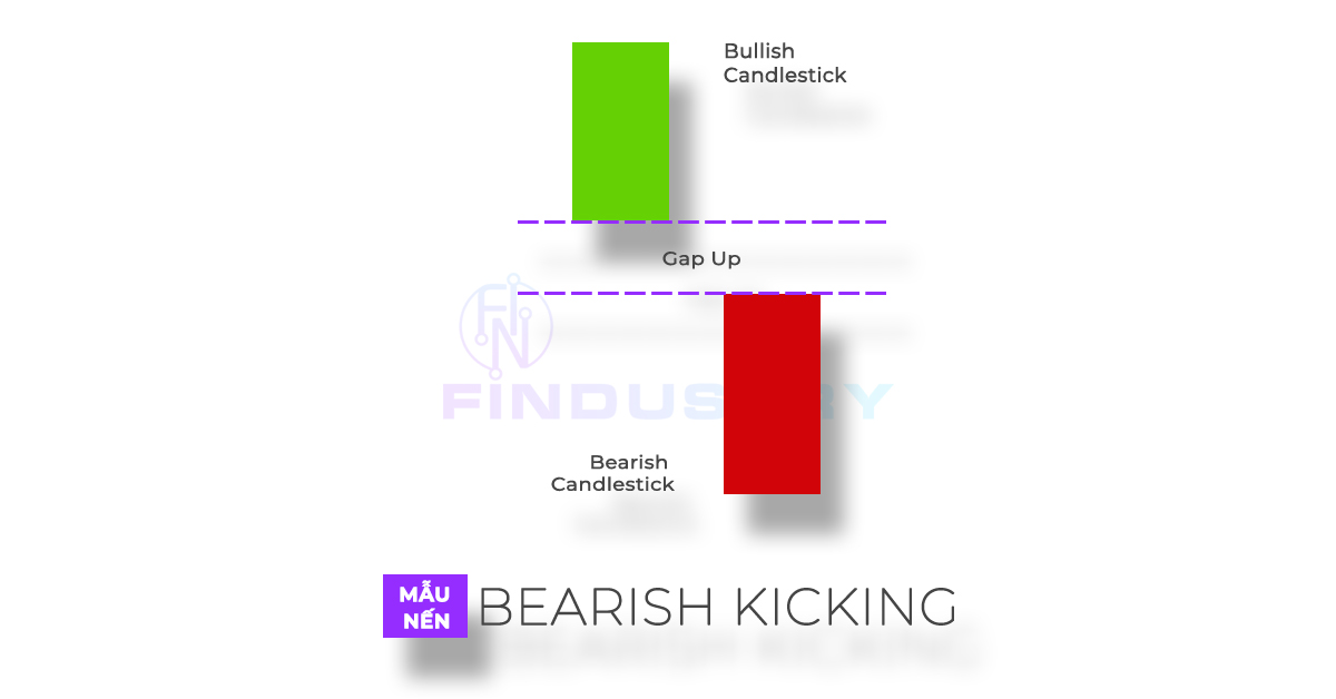 Mô hình nến Bearish Kicking 