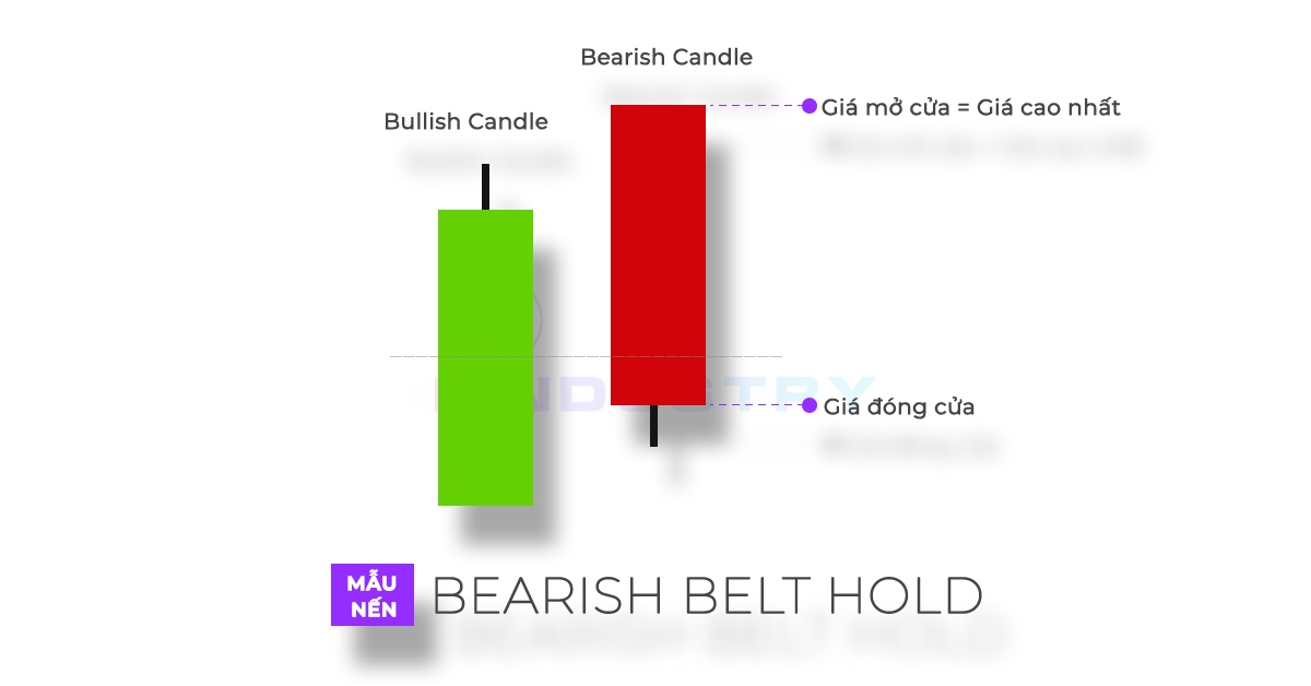 Hình ảnh mô hình nến Bearish Belt Hold