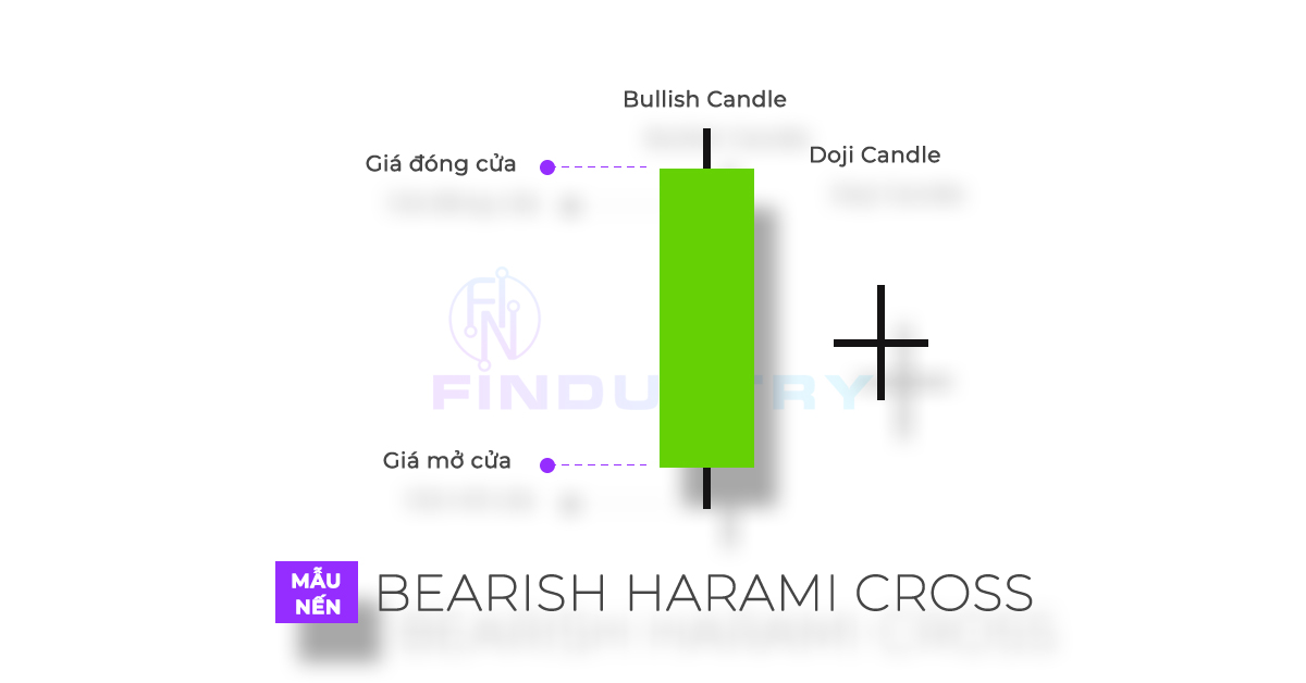Mô hình nến harami Cross