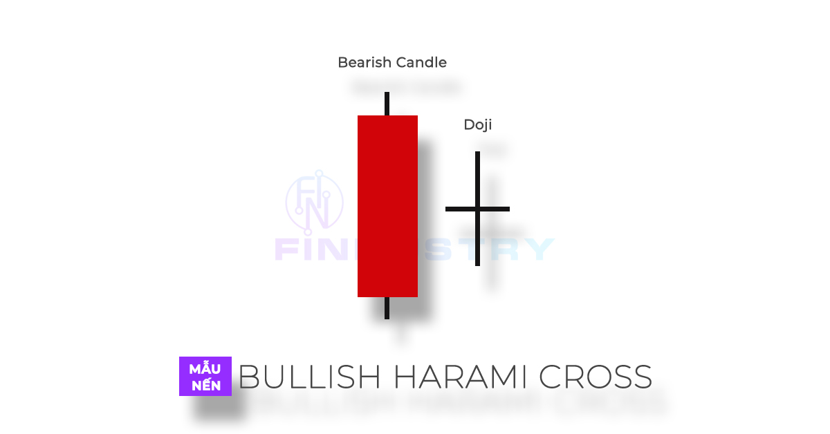 Mẫu nến Bullish Harami Cross