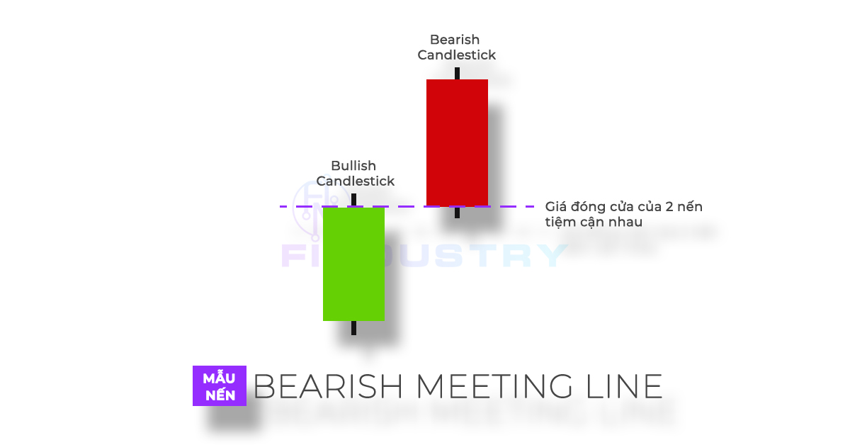 Mô hình nến Bearish Meeting Line