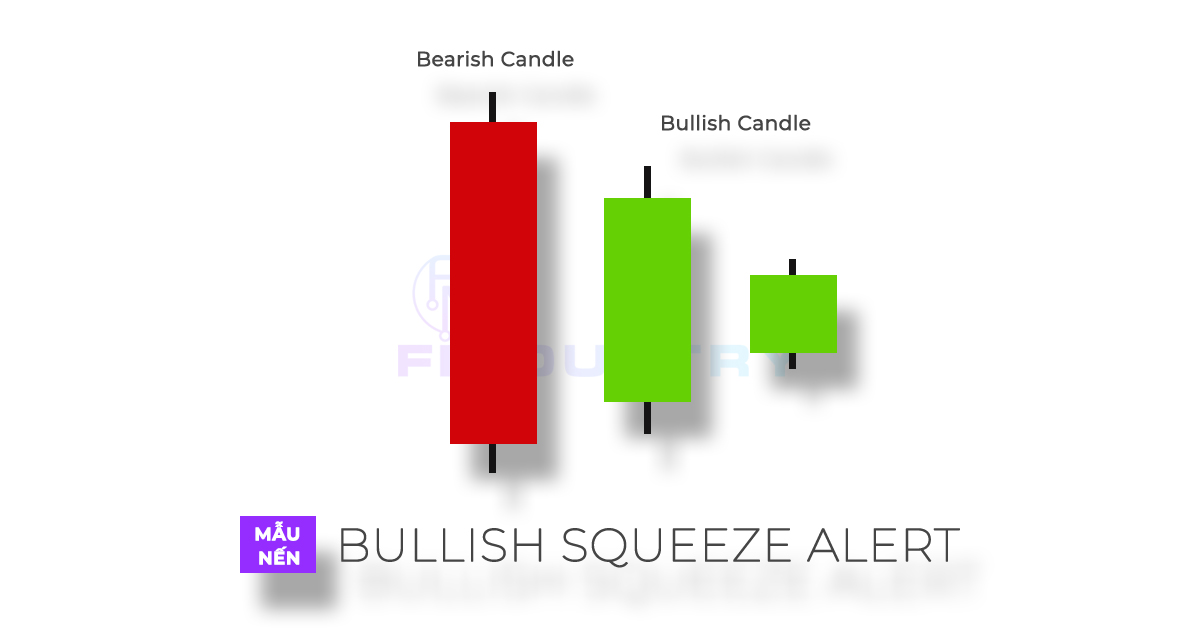 Hình ảnh mô hình nến Squeeze Alert