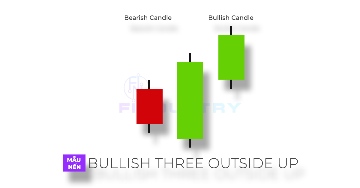 Three outside down candlestick pattern Candlestick chart Pattern For  Traders Powerful bearish Candlestick chart for forex stock  cryptocurrency 8193548 Vector Art at Vecteezy