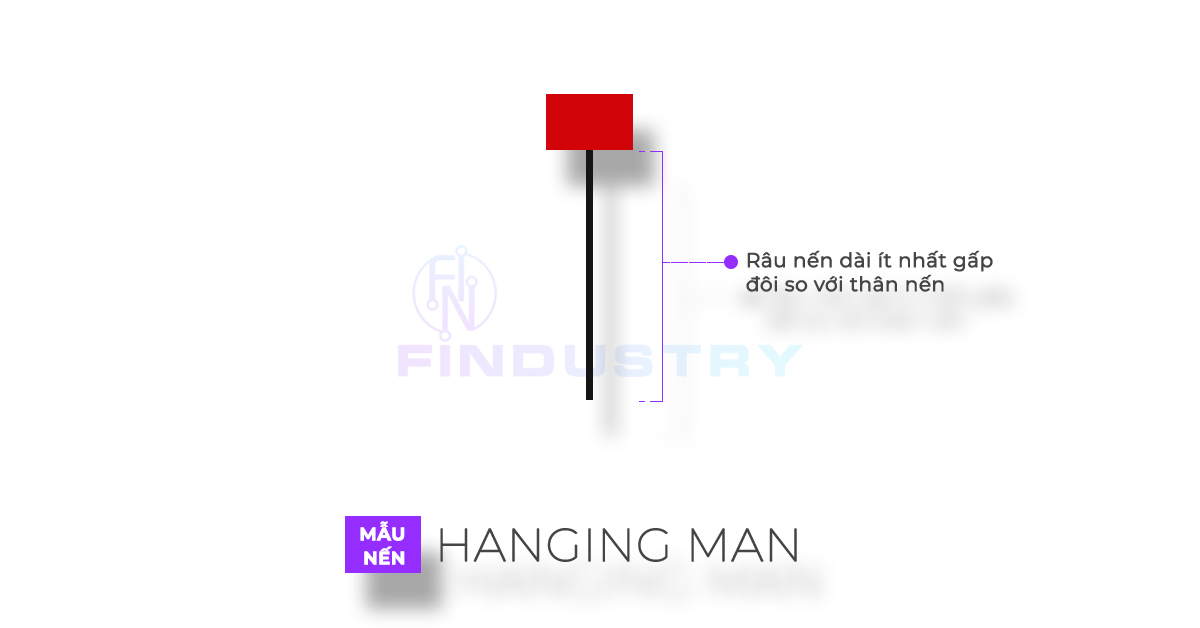Hình ảnh mẫu nến Hanging Man