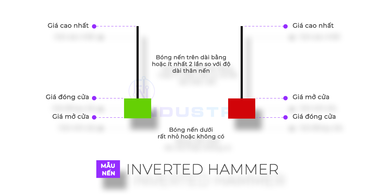 Tổng quan về mô hình nến búa ngược Inverted Hammer