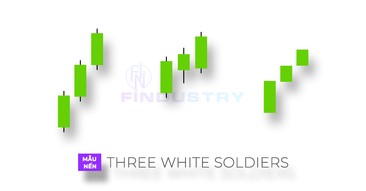 Mẫu hình nến Three White Soldiers